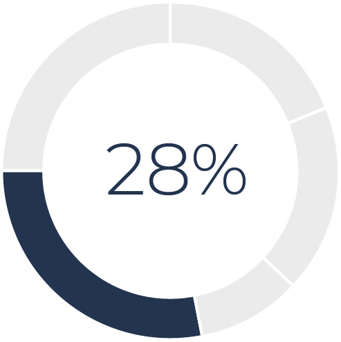 03_426974-1_piechart_CompE_LTRT02.jpg